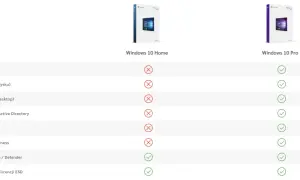 Porównanie funkcji Windows 10 Home i Pro. Klucz Windows 10 Pro oferuje więcej możliwości.