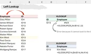 Tabela pokazuje, jak XLOOKUP wyszukuje dane po lewej stronie, w przeciwieństwie do VLOOKUP, który zawodzi.