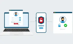 Ilustracja pokazuje proces logowania z użyciem 2FA. Najpierw wpisujesz dane na laptopie, potem potwierdzasz na telefonie, a na końcu widzisz komunikat "Sukces!".