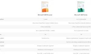 Porównanie Microsoft 365 Personal i Family: funkcje, licencje, instalacje.