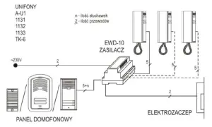 Jak podłączyć domofon Elfon - uniknij błędów w instalacji