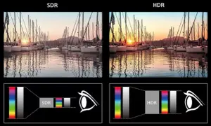 Porównanie SDR i HDR: jachty w porcie o zachodzie słońca. HDR co to? Więcej szczegółów i żywsze kolory.
