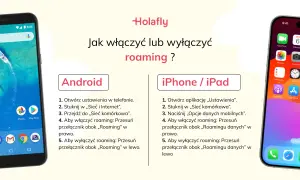 Jak sprawdzić czy roaming jest włączony Plus i uniknąć wysokich kosztów