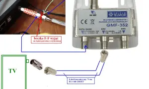 Jak podłączyć telewizję na kartę i uniknąć problemów z instalacją