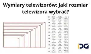 Grafika przedstawia schemat porównujący wymiary telewizorów od 32 do 85 cali oraz tabelę z ich szerokością, wysokością i powierzchnią.