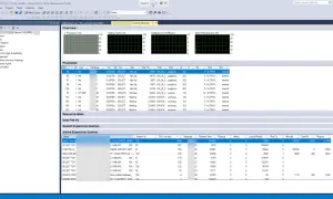 Monitor aktywności SQL Server pokazuje procesy i zapytania. Widać obciążenie procesora, oczekujące zadania i żądania wsadowe.