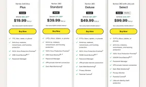 Porównanie planów Norton Antywirus: Plus, Standard, Deluxe i Select. Oferty obejmują ochronę przed wirusami, malware, ransomware i hakerami.
