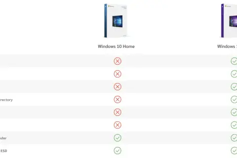Porównanie funkcji Windows 10 Home i Pro. Klucz Windows 10 Pro oferuje więcej możliwości.