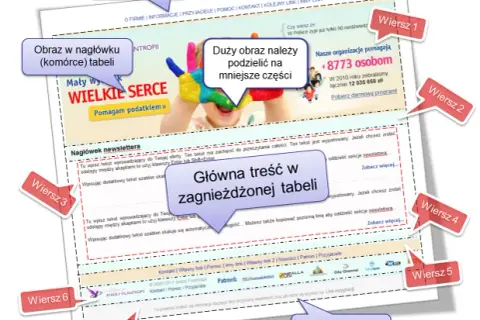 Jak zrobić mailing w HTML, aby uniknąć problemów z wyświetlaniem?