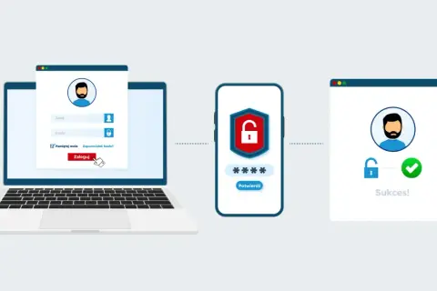 Ilustracja pokazuje proces logowania z użyciem 2FA. Najpierw wpisujesz dane na laptopie, potem potwierdzasz na telefonie, a na końcu widzisz komunikat "Sukces!".