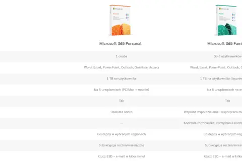 Porównanie Microsoft 365 Personal i Family: funkcje, licencje, instalacje.