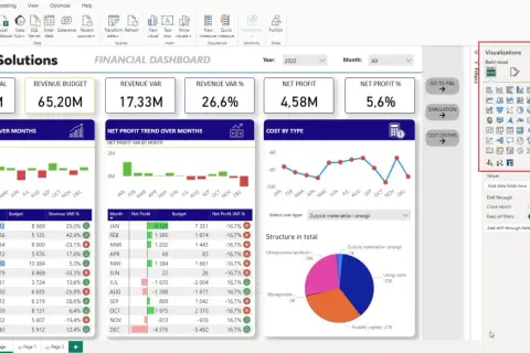 Panel kontrolny finansowy w Power BI. Pokazuje przychody, koszty i zyski. To narzędzie do analizy danych.