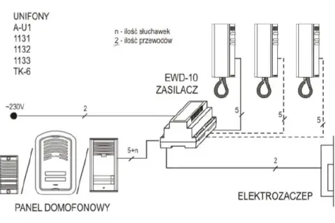 Jak podłączyć domofon Elfon - uniknij błędów w instalacji