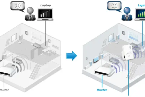 Poprawa zasięgu wlan: z kiepskiego sygnału na laptopie do dobrego dzięki wzmacniaczowi.