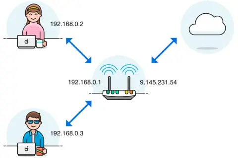 Jak zaktualizować router Play, aby uniknąć problemów z bezpieczeństwem