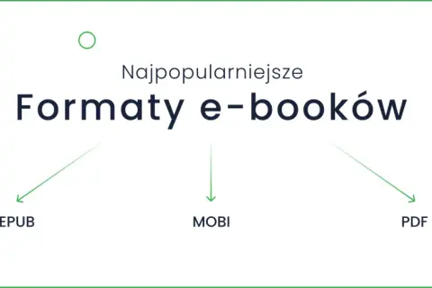 Najpopularniejsze formaty e-booków: EPUB, MOBI (idealny dla Kindle) i PDF.