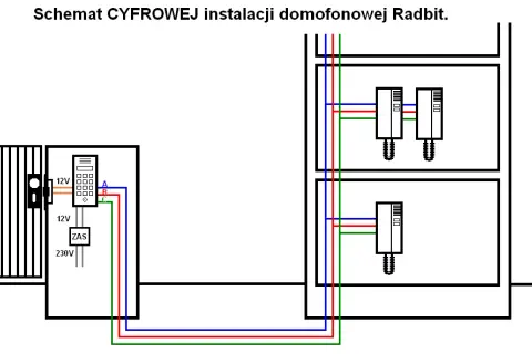 Jak połączyć przerwany kabel od domofonu i uniknąć kosztownych napraw