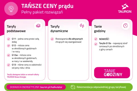 Tauron prezentuje taryfy prądu: podstawowe (G11, G12, G12w, G13), dynamiczne i tanie godziny (nowość: taryfa G13s).