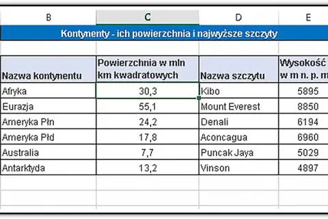 Arkusz kalkulacyjny z danymi o kontynentach: nazwa, powierzchnia, najwyższy szczyt i jego wysokość.