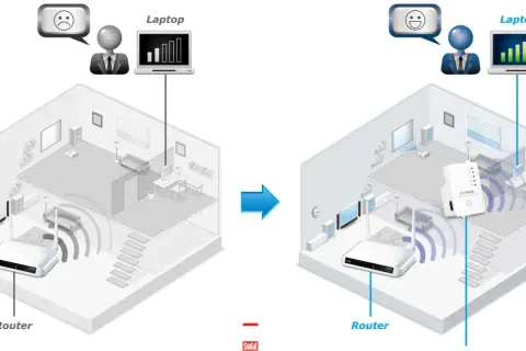 Zły zasięg wi-fi na laptopie, a potem z extenderem sygnału jest dobry.
