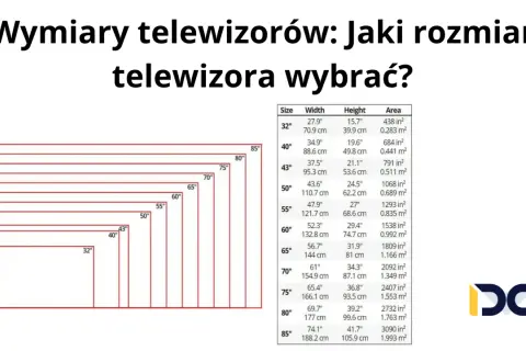 Grafika przedstawia schemat porównujący wymiary telewizorów od 32 do 85 cali oraz tabelę z ich szerokością, wysokością i powierzchnią.