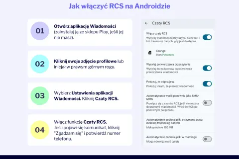 Instrukcja włączania czatów RCS na Androidzie: otwórz Wiadomości, kliknij profil, wybierz Ustawienia > Czaty RCS i potwierdź.