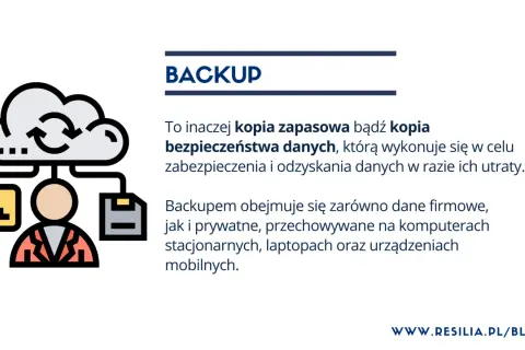 Ikona chmury z kopią zapasową danych. Backup to kopia bezpieczeństwa danych, chroniąca przed ich utratą.