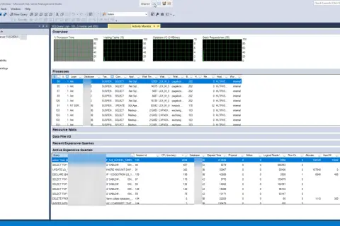 Monitor aktywności SQL Server pokazuje procesy i zapytania. Widać obciążenie procesora, oczekujące zadania i żądania wsadowe.