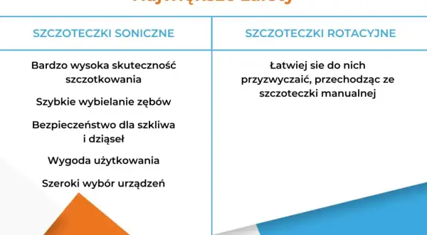 Porównanie zalet: szczoteczka soniczna czy elektryczna. Skuteczność, wybielanie, bezpieczeństwo, wygoda i wybór urządzeń.