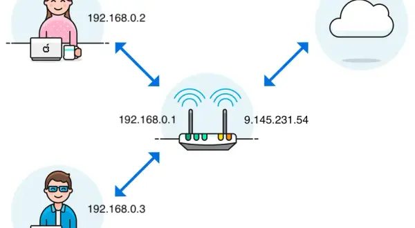 Jak zaktualizować router Play, aby uniknąć problemów z bezpieczeństwem