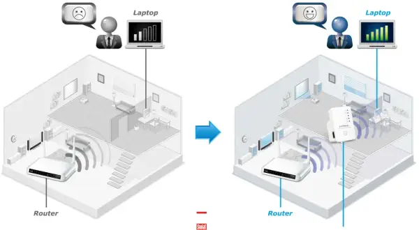 Zły zasięg wi-fi na laptopie, a potem z extenderem sygnału jest dobry.