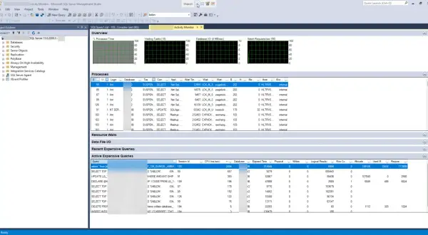 Monitor aktywności SQL Server pokazuje procesy i zapytania. Widać obciążenie procesora, oczekujące zadania i żądania wsadowe.