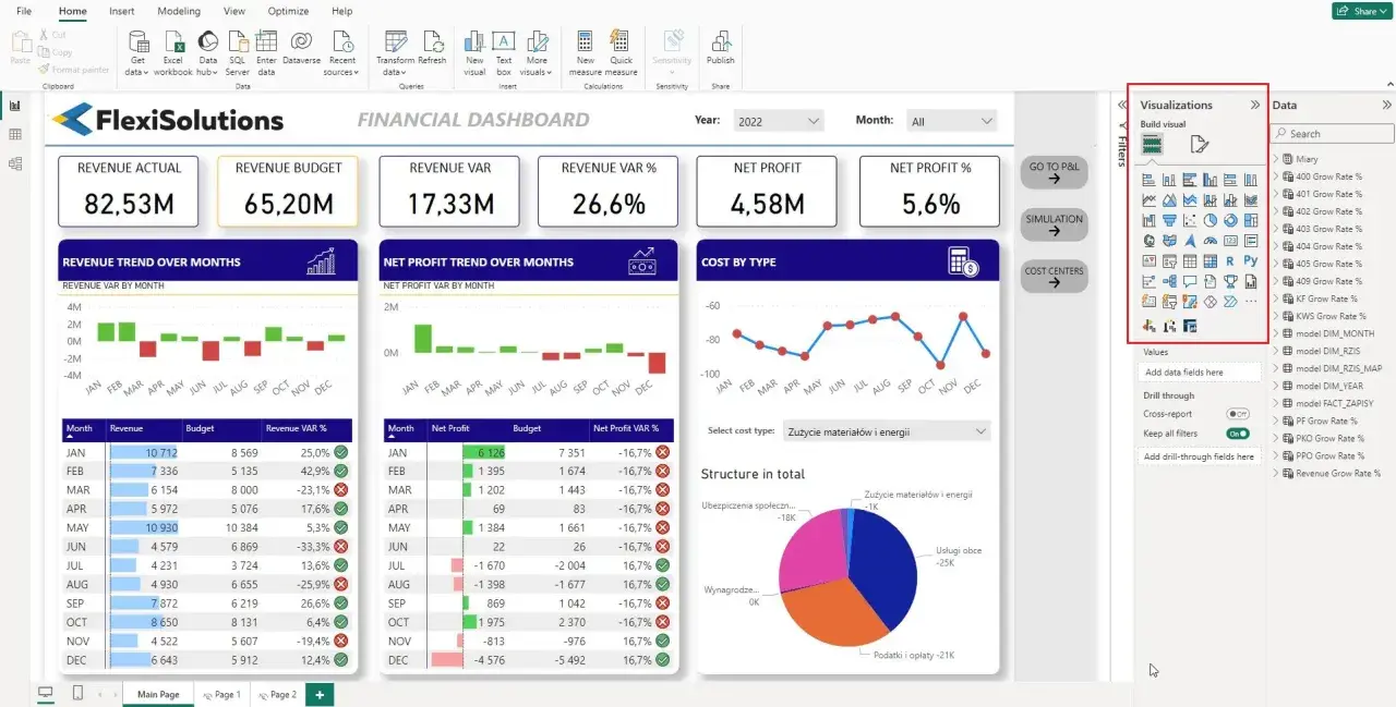 Panel kontrolny finansowy w Power BI. Pokazuje przychody, koszty i zyski. To narzędzie do analizy danych.