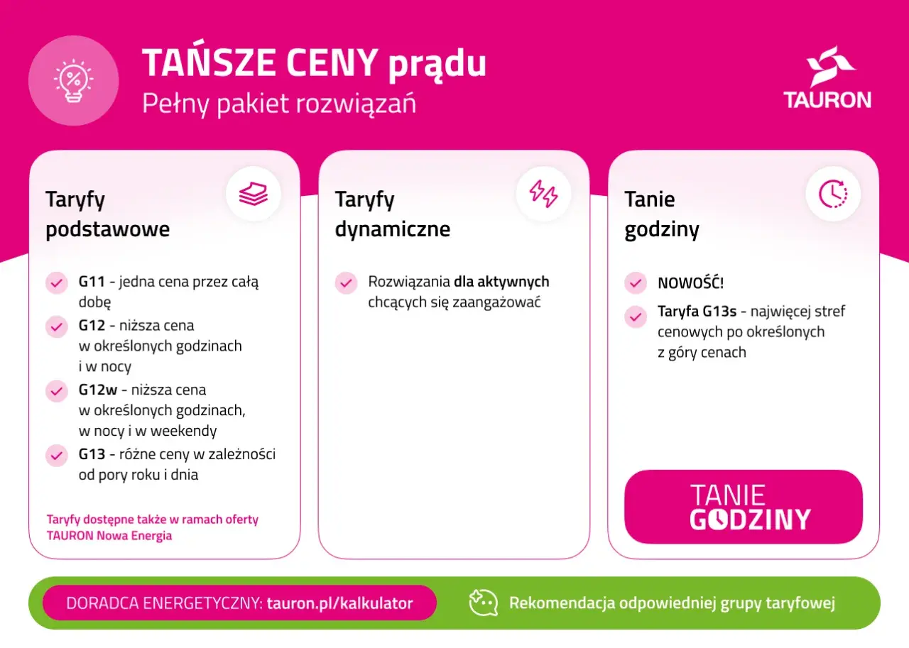 Tauron prezentuje taryfy prądu: podstawowe (G11, G12, G12w, G13), dynamiczne i tanie godziny (nowość: taryfa G13s).