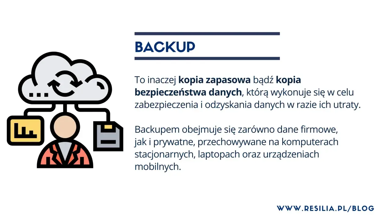 Ikona chmury z kopią zapasową danych. Backup to kopia bezpieczeństwa danych, chroniąca przed ich utratą.