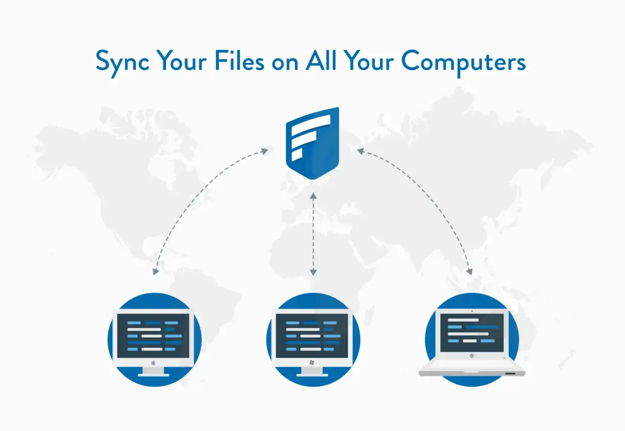Synchronizacja plików na wszystkich komputerach. Dowiedz się, onedrive co to jest i jak działa.