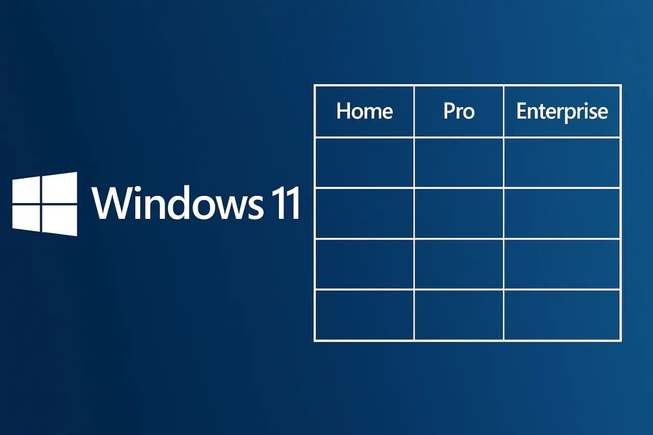Porównanie funkcji Windows 11 Home vs Pro. Tabela z nazwami wersji systemu operacyjnego.