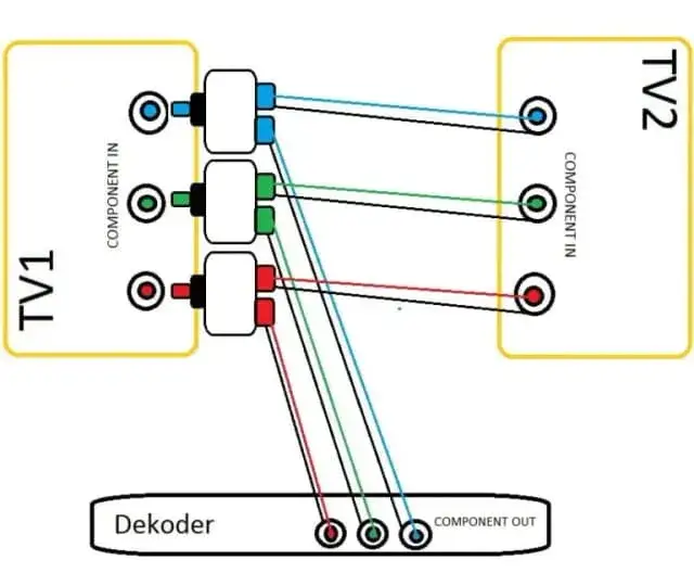 Zdjęcie Jak podłączyć telewizję na kartę i uniknąć problemów z instalacją