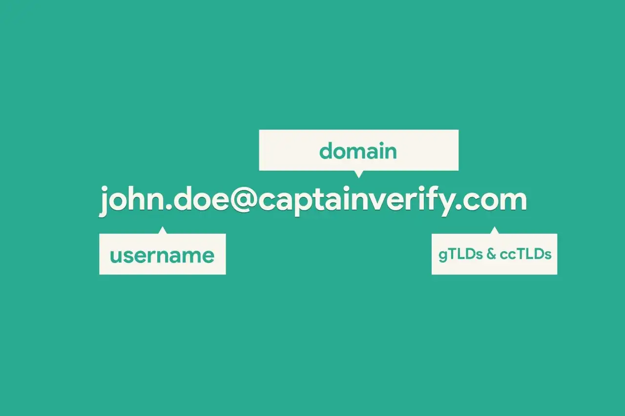 adres mailowy john.doe@captainverify.com, z podziałem na username i domenę z gTLDs & ccTLDs.