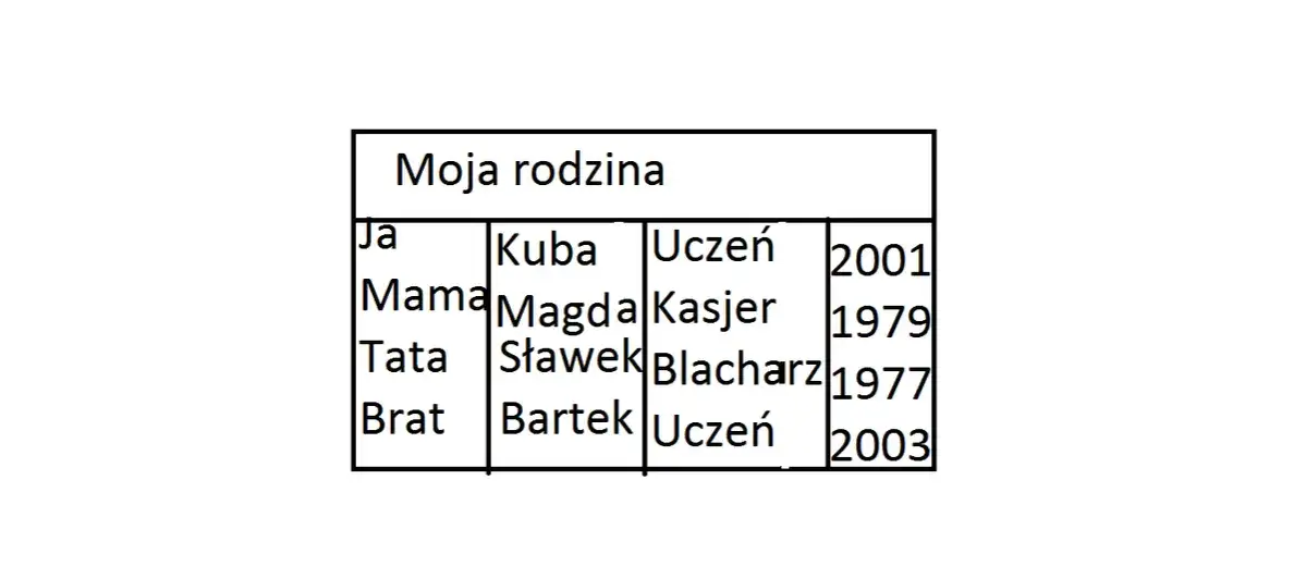 Zdjęcie Jak zrobic tabele HTML w notatniku - proste kroki dla każdego