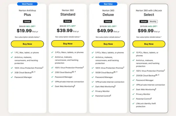 Porównanie planów Norton Antywirus: Plus, Standard, Deluxe i Select. Oferty obejmują ochronę przed wirusami, malware, ransomware i hakerami.